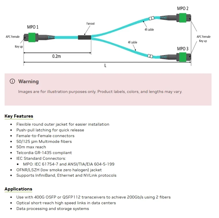 Nvidia Mfp7e20-Nxxx Optical Multimode Splitter Fiber Cable Mfp7e20-N020 Mmf, MPO12 APC to 2xmpo12 APC 0