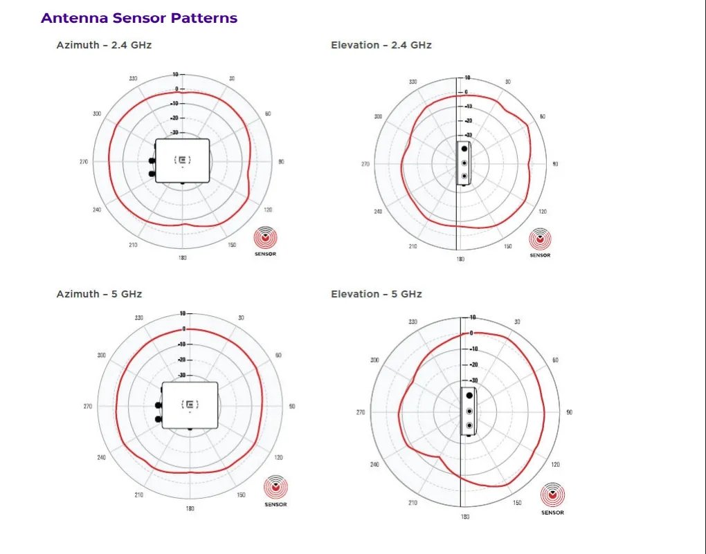 Versatile Extreme Ap360e-Wr Wireless Access Point with Extended Range 4