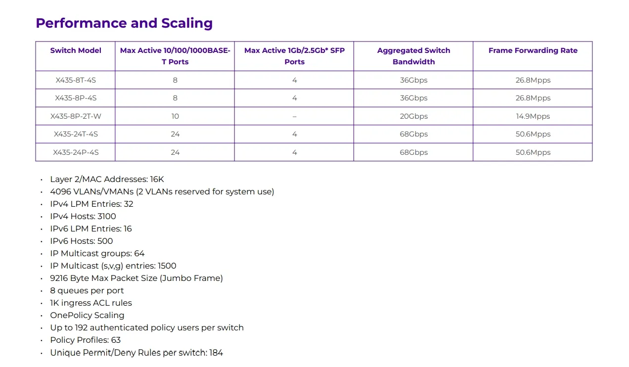 Mellanox Network Switch High-Performance Extreme X435-8p-4s Network Switch for Fast Connectivity 2