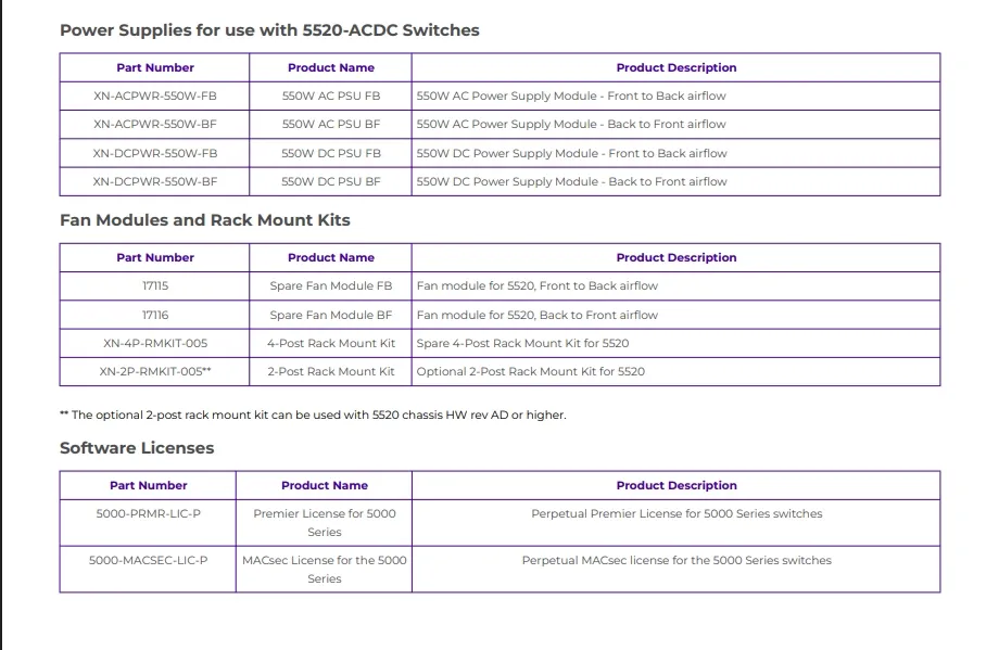 5520-48t Extreme Switch for Fast and Dependable Network Access Extreme Xos 3