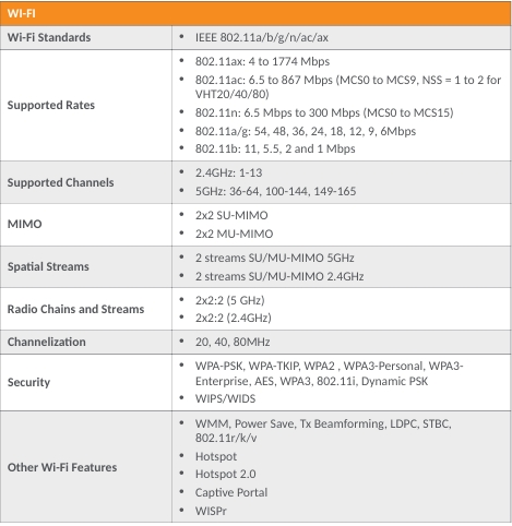 5GHz Wireless Ruckus R350 Unleashed AP 901-R350-WW02 2 Streams 0