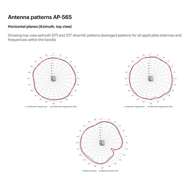 Aruba Manufacturer Supply Ap-567 (R4W48A) in Door Wireless Ap