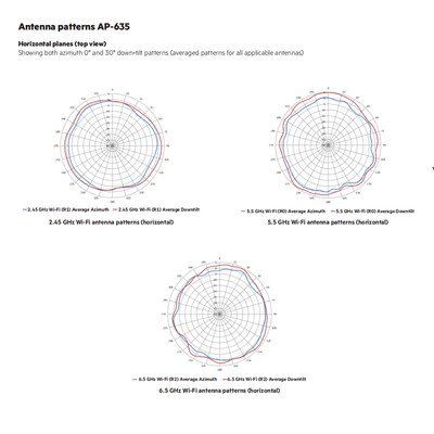 Hpe Aruba Networking Ap-635-RW (R7J27A) Tri Radio 2X2 802.11ax WiFi 6e Internal Antennas Campus Ap
