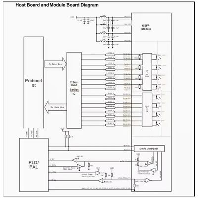 Ethernet High-Performance 40g Qsfp+ Bidi 850/908nm 40G QSFP+ BIDI SR Optical Transceiver Module Qsfp+ Bidi Module
