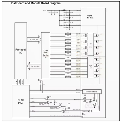 10GB/S 80km SFP+ Optical Transceiver Module Cc-Pii448L-Xd