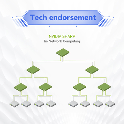 400GB/S Ib Mellanox Network Switch Per Port The Ultimate Choice for Your Server Stocked MQM9790-NS2R(920-9B210-00RN-0D0)  Managed Switches
