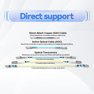 100Gb IB EDR Mellanox DAC Cable MCP1600-E003E26 MCP1600-E0xxxE QSFP28 1m