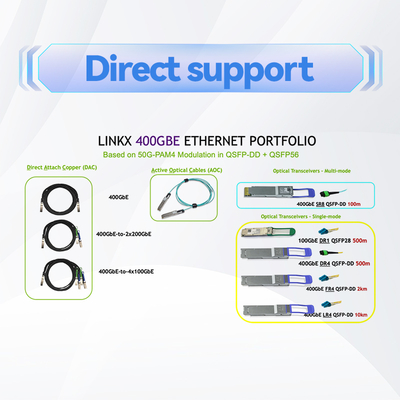 100Gb IB EDR Mellanox DAC Cable MCP1600-E003E26 MCP1600-E0xxxE QSFP28 1m
