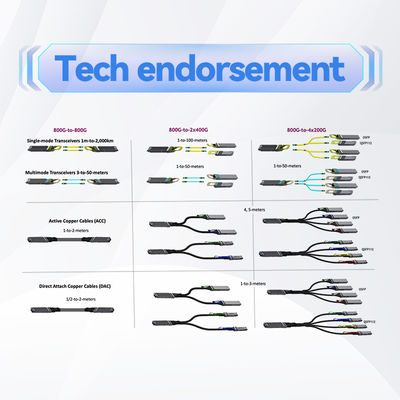 NVIDIA MFS1S00-H015V 200Gb/s QSFP56 Active Optical Cable - 15m Extended Reach AOC for HDR InfiniBand & 200GbE
