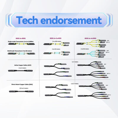 NVIDIA mellanox MFP7E10-N030 30m MPO-12/APC Multimode Fiber Cable OM4 Type-B for 800G/400G