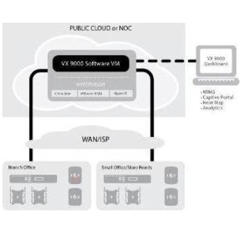 switch license  of Vx-9000 64x Extremexos Advanced Edge License Adaptive Ap Sports