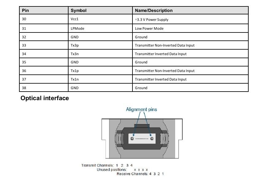 200G-SR4 Multimode Optical Transceiver 200G Hot Pluggable Design 1 Max 4W Power Min Receivable Compatible with OM3/OM4
