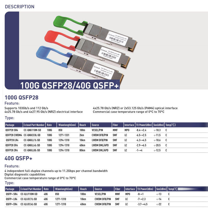 40Gb/s QSFP Multimode Optical Module BIDI 850/908nm Optical Transceiver Duplex LC IP Network Up to 70m over OM3 100m over OM4