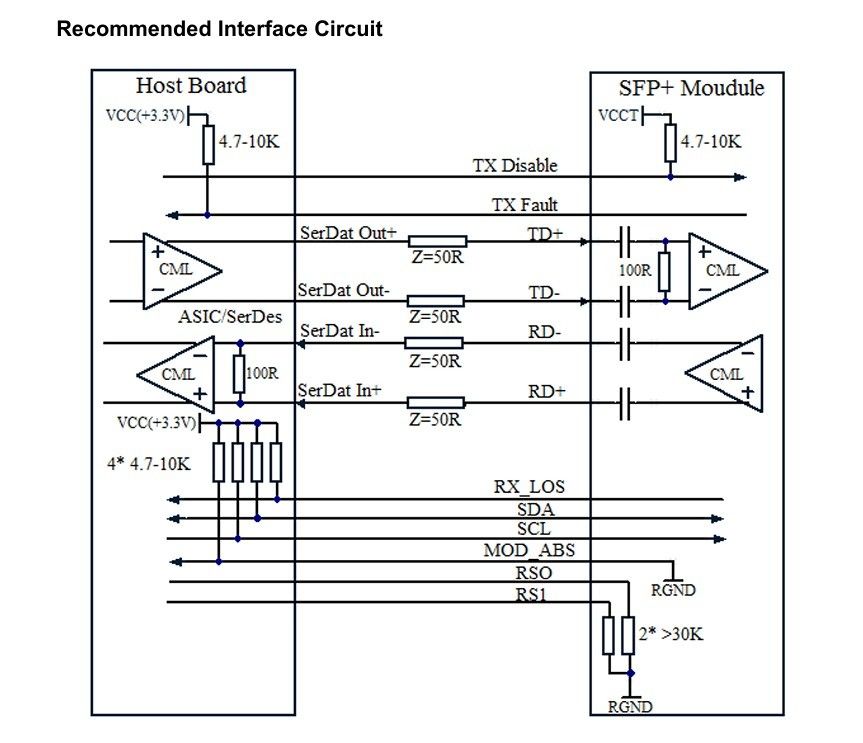 10km Single Mode Fiber 10G SFP Transceiver Module for Data Center Communication Network Hot Pluggable Compliance SFF-8431