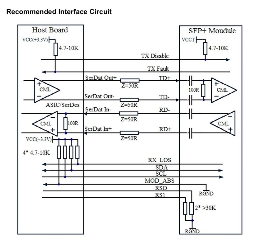 Seamless Networking Solutions with 10Gb/s SFP Bidirectional Optical Transceiver Module and OTU2/OTU2e at Up to 80km Reach