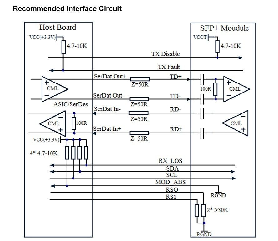 Fiber Type Multi Mode Fiber OM3 network 10G SFP 850nm 300m LC Optical Transceiver Module for Data Center