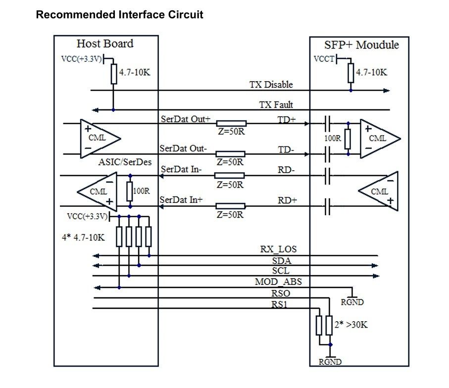 10G SFP Module Ethernet Fiber Optical Transceiver 80km 11.3Gbps Time 1 year Data Rate Up to 11.3Gbps